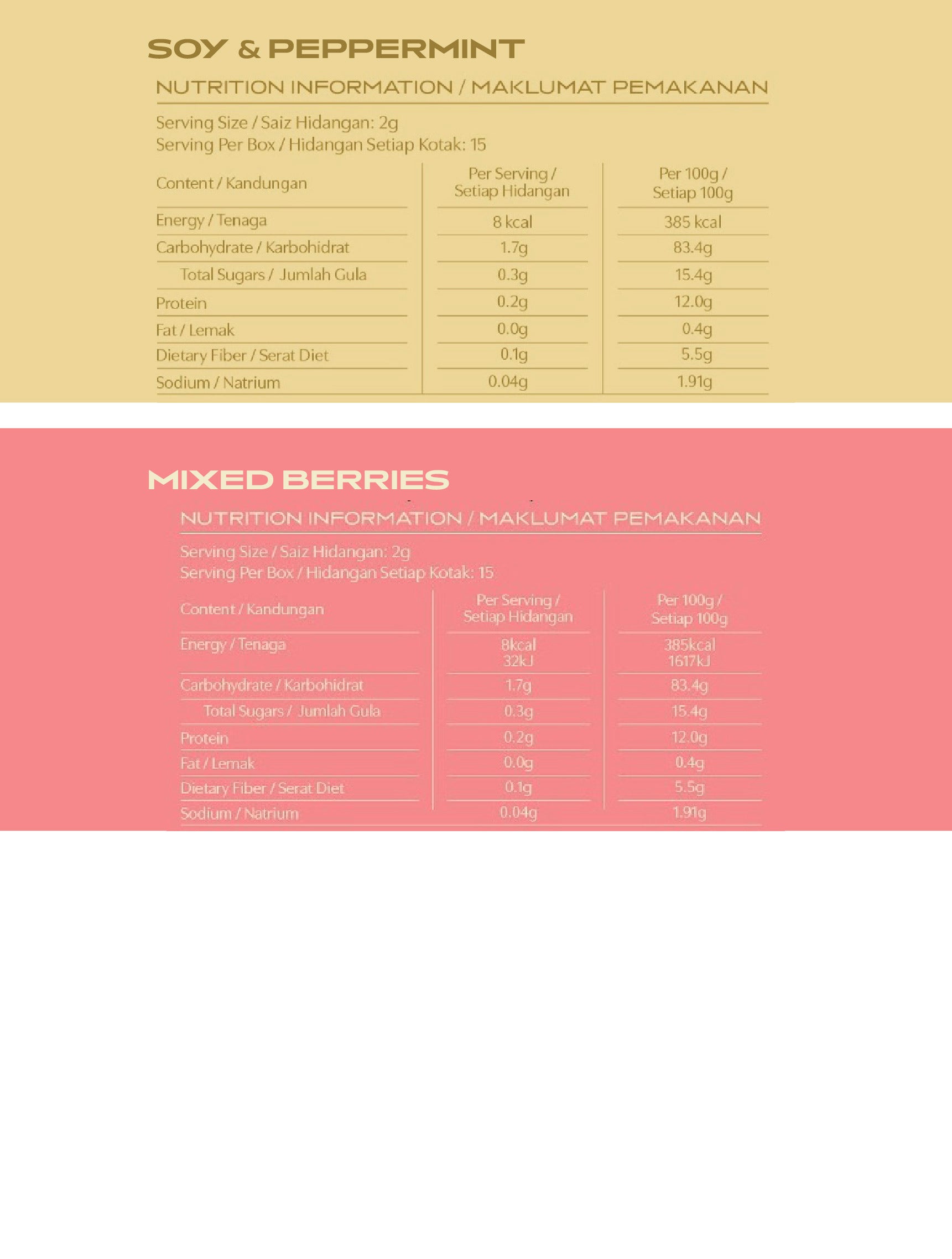 Nutritional Facts